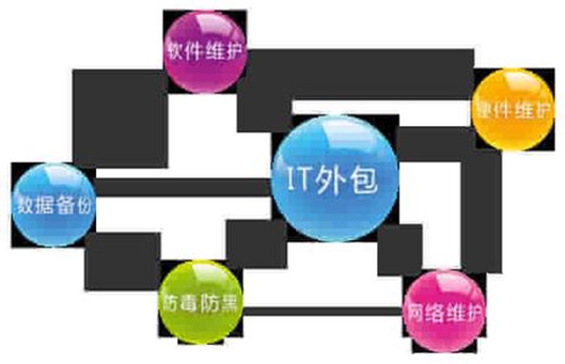 哈尔滨软件开发行业前沿分析与发展趋势