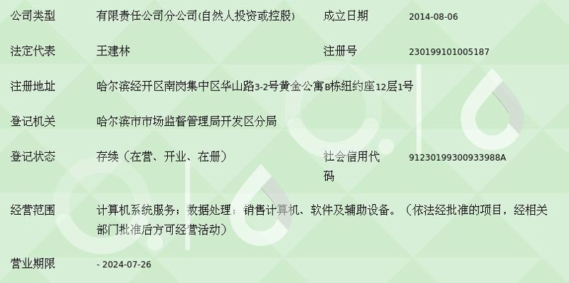 小程序开发：未来商业模式的新风向标