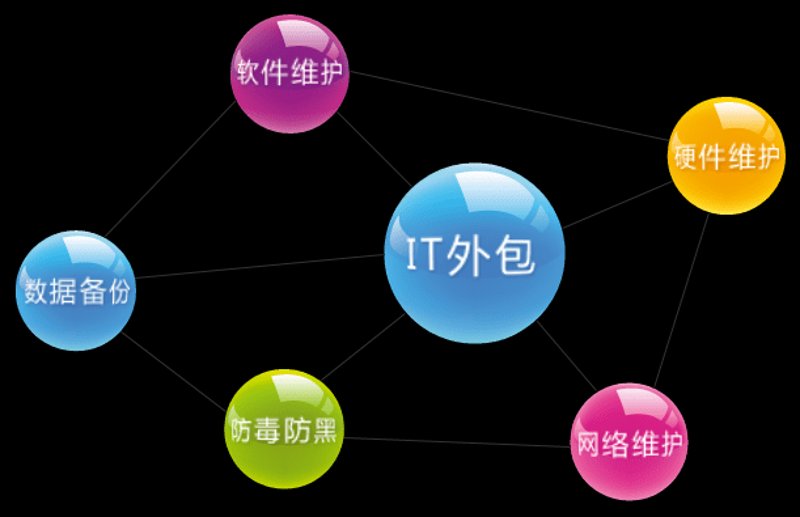 小程序开发:未来商业模式的新风向标